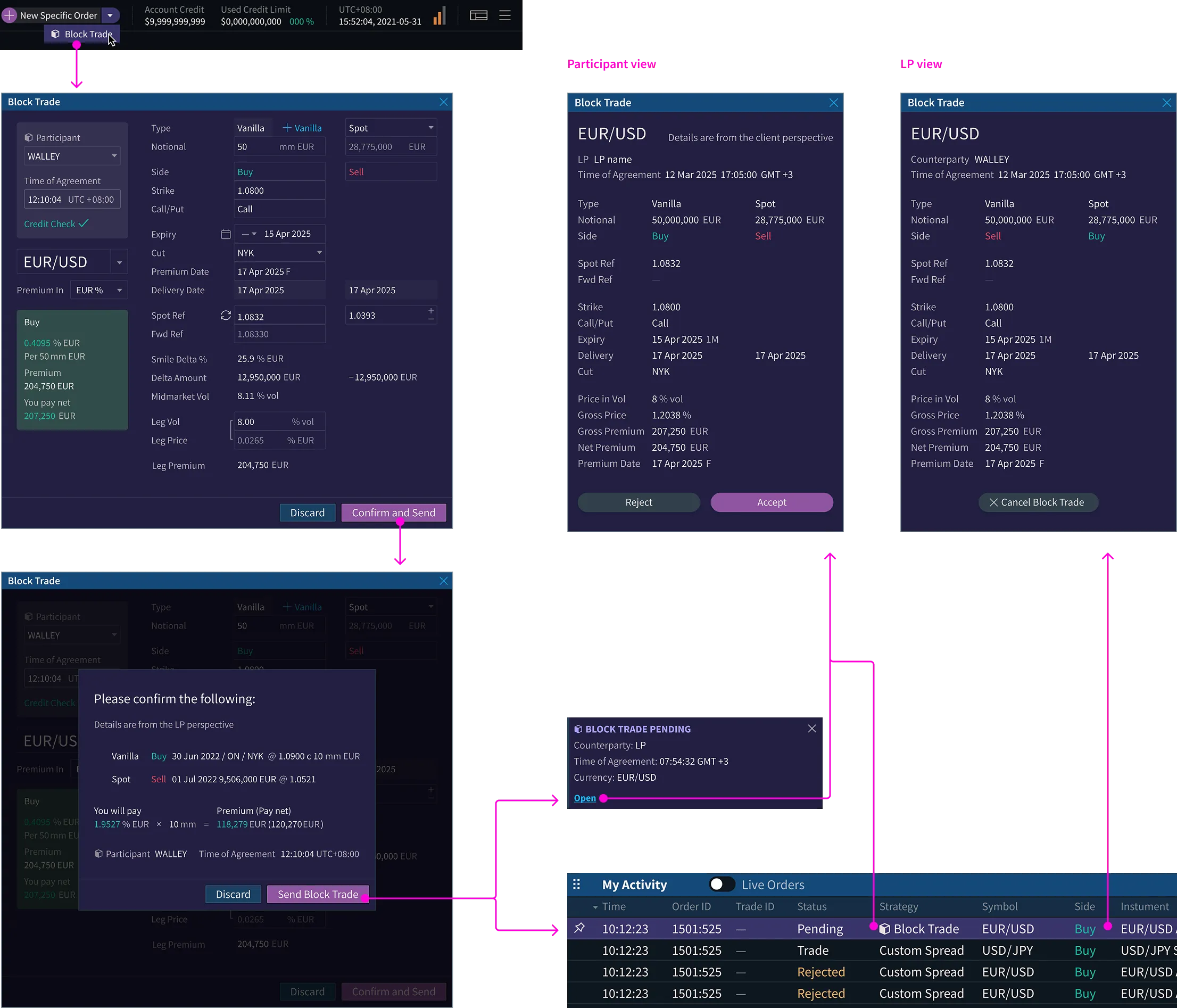 Table outlining a user testing scenario for filtering and exploring a strategy. Includes specific questions about table usage and layout, and end questions for user feedback.