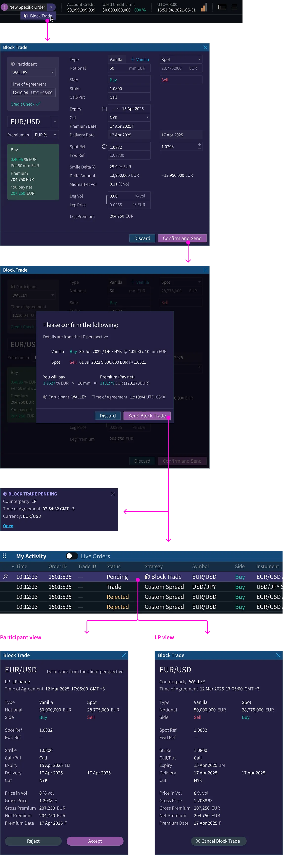 Table outlining a user testing scenario for filtering and exploring a strategy. Includes specific questions about table usage and layout, and end questions for user feedback.