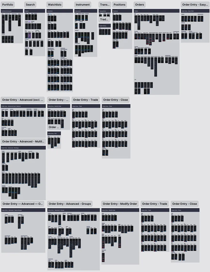 Screenshot of Project Overview