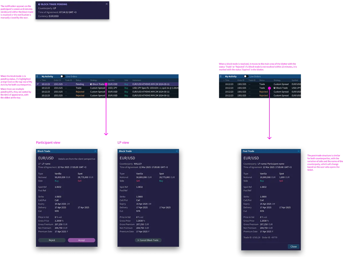 Screenshot of the Strategy page of the Asset management app after redesign