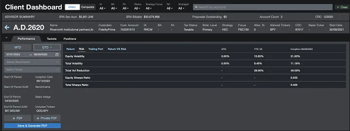 This screenshot displays the advisor dashboard, which shows performance and position data