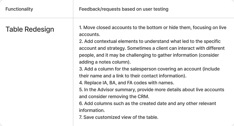 User feedback and feature requests for the redesigned Accounts & Strategies Table, listing seven specific improvements including customization and contextual columns.